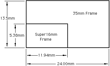 Film Frame Sizes