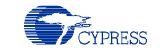 Cypress Semiconductor