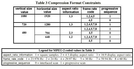 ATSC Table 3