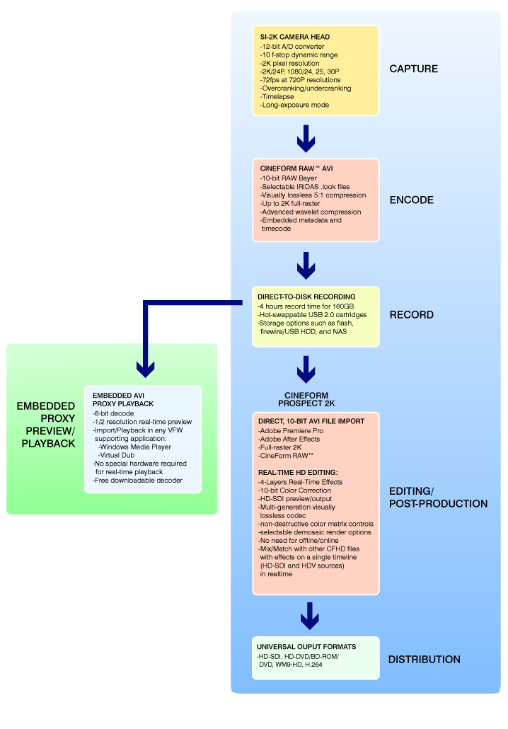 CineForm Workflow